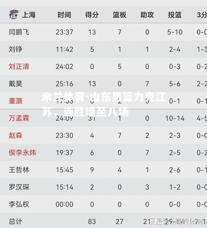 山东男篮力克江苏，连胜增至八场